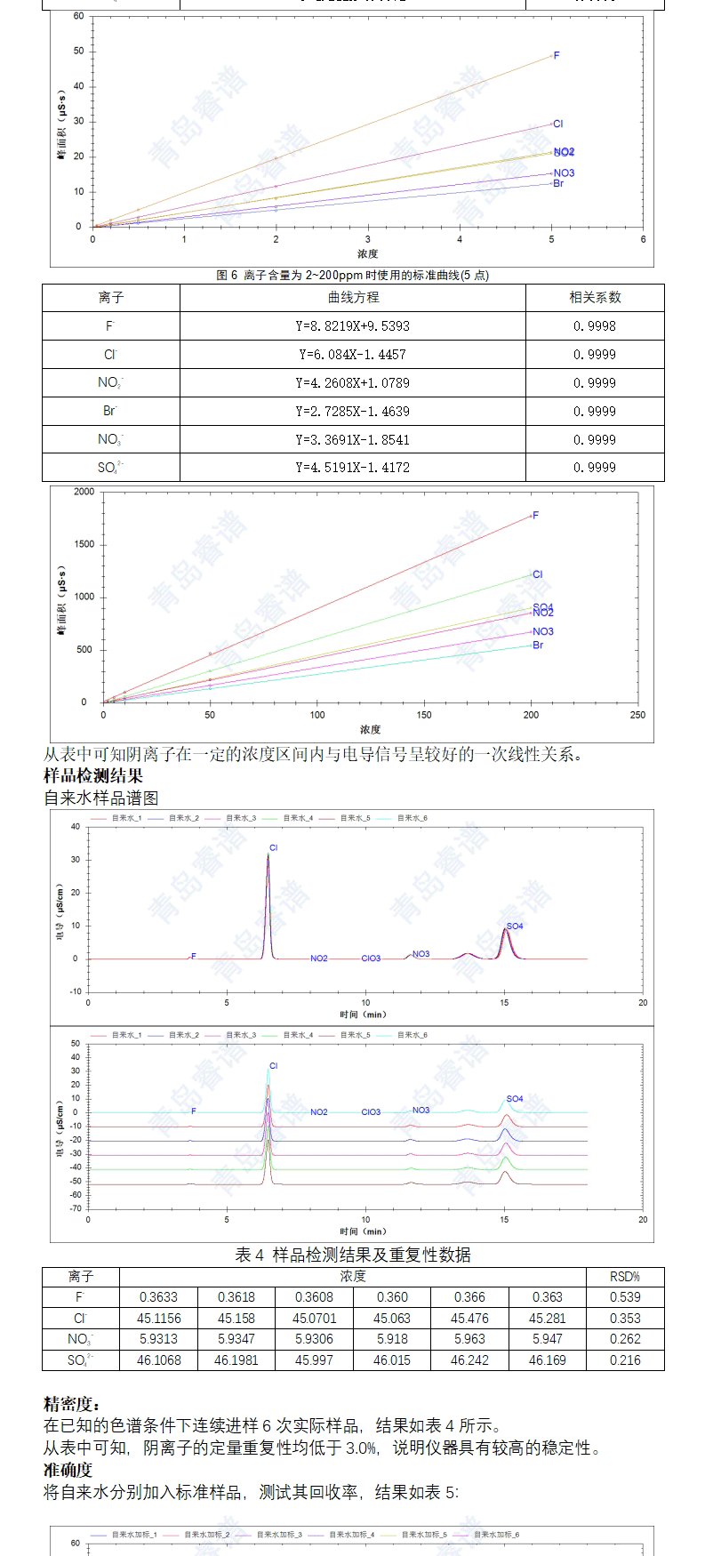 飲用水中的常規(guī)陰離子含量