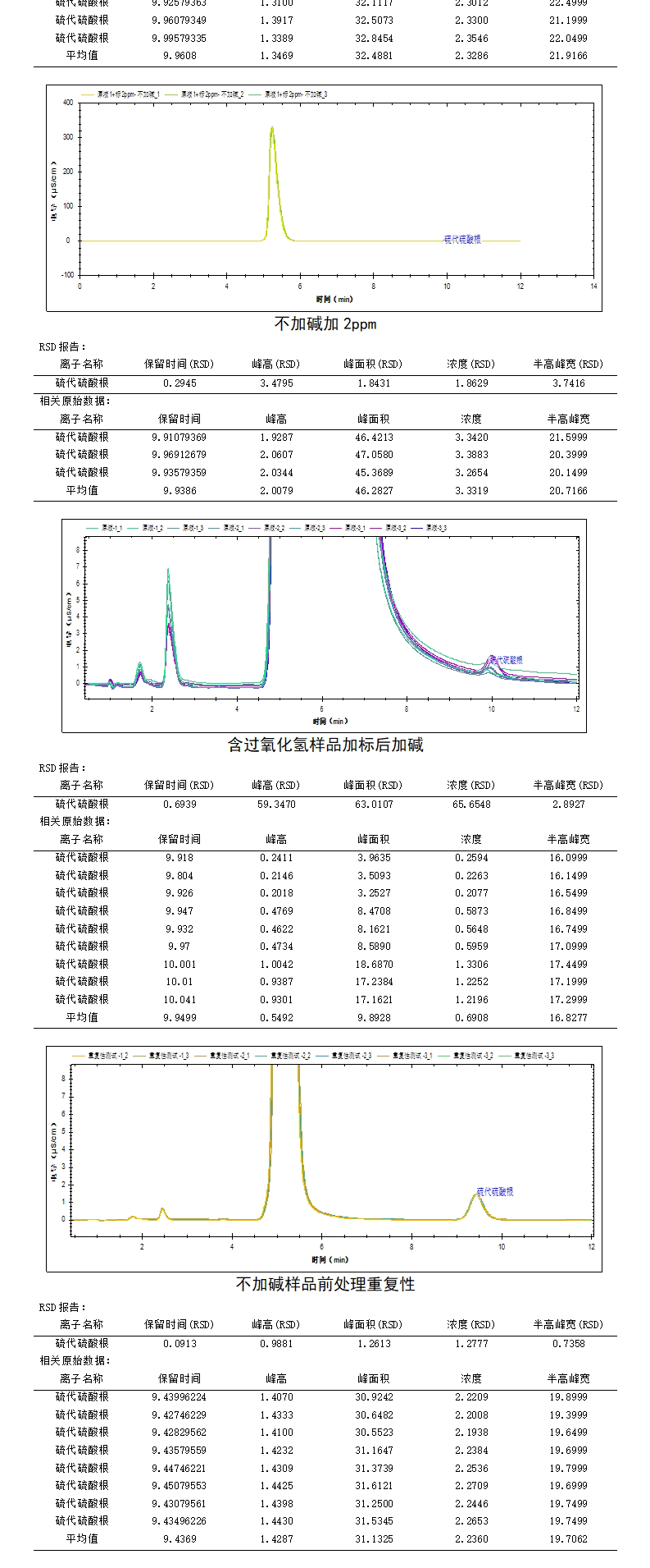 硫酸鎳中的硫代硫酸根