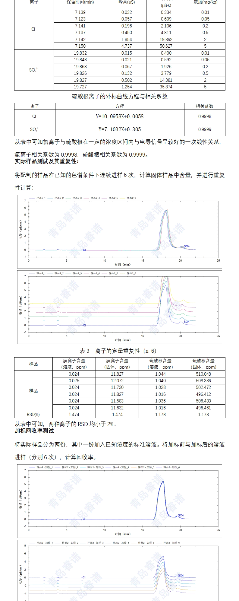 睿譜 碳酸鋰中氯離子與硫酸根含量