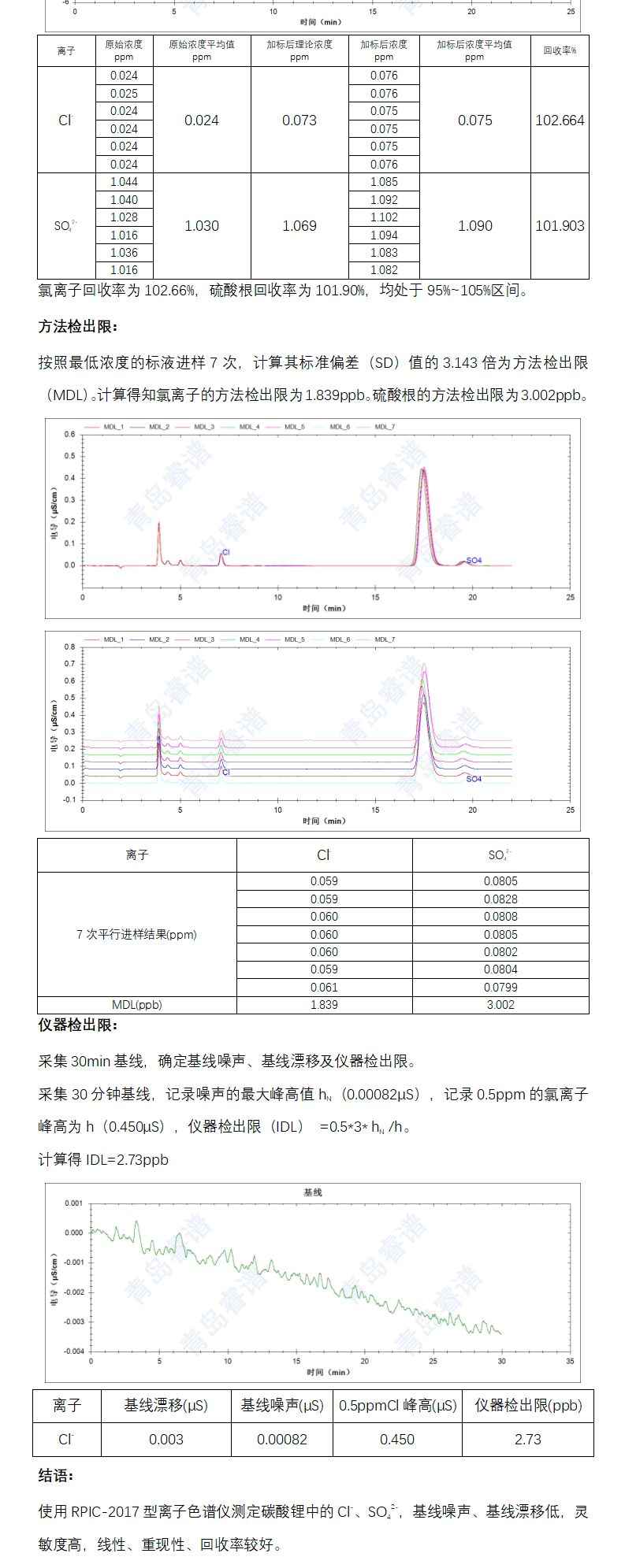 睿譜 碳酸鋰中氯離子與硫酸根含量