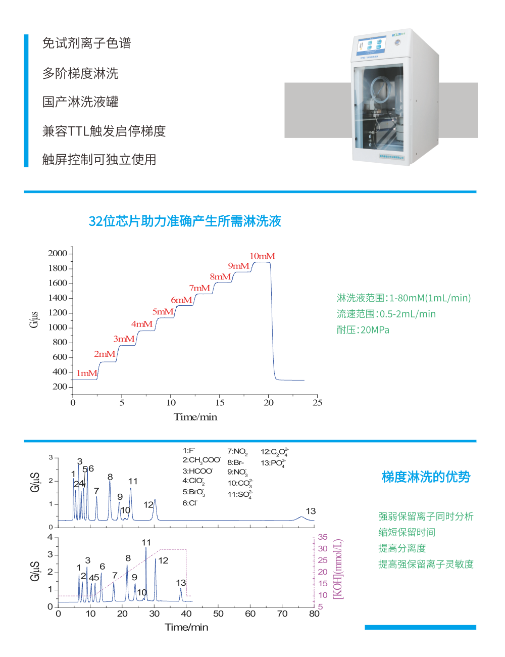 RPIC-2017離子色譜標配動態(tài)量程電導(dǎo)檢測器WLK-8免維護抑制器離子色譜柱