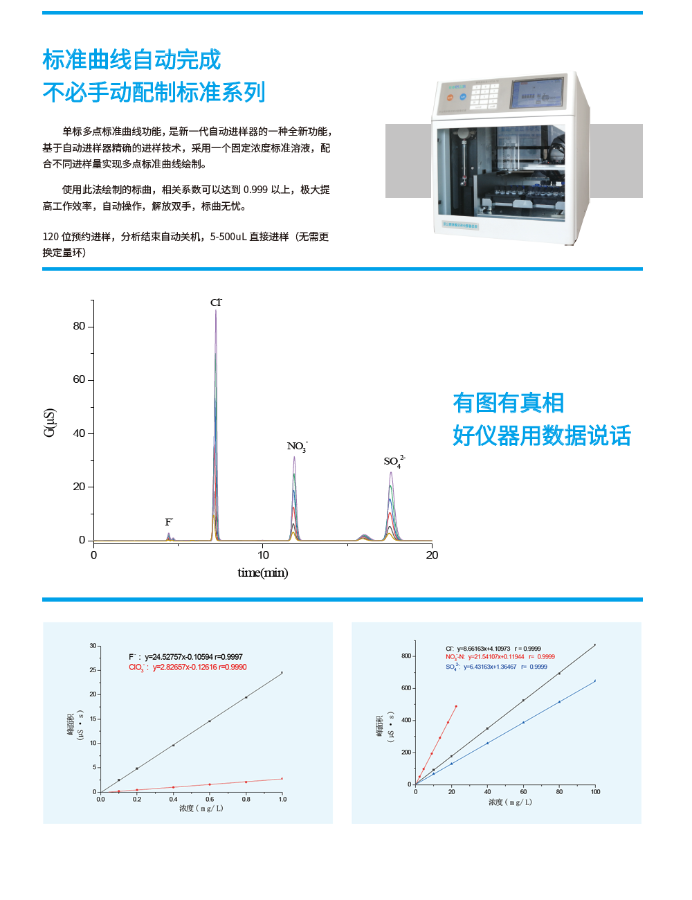 RPIC-2017離子色譜標(biāo)配動(dòng)態(tài)量程電導(dǎo)檢測(cè)器WLK-8免維護(hù)抑制器離子色譜柱