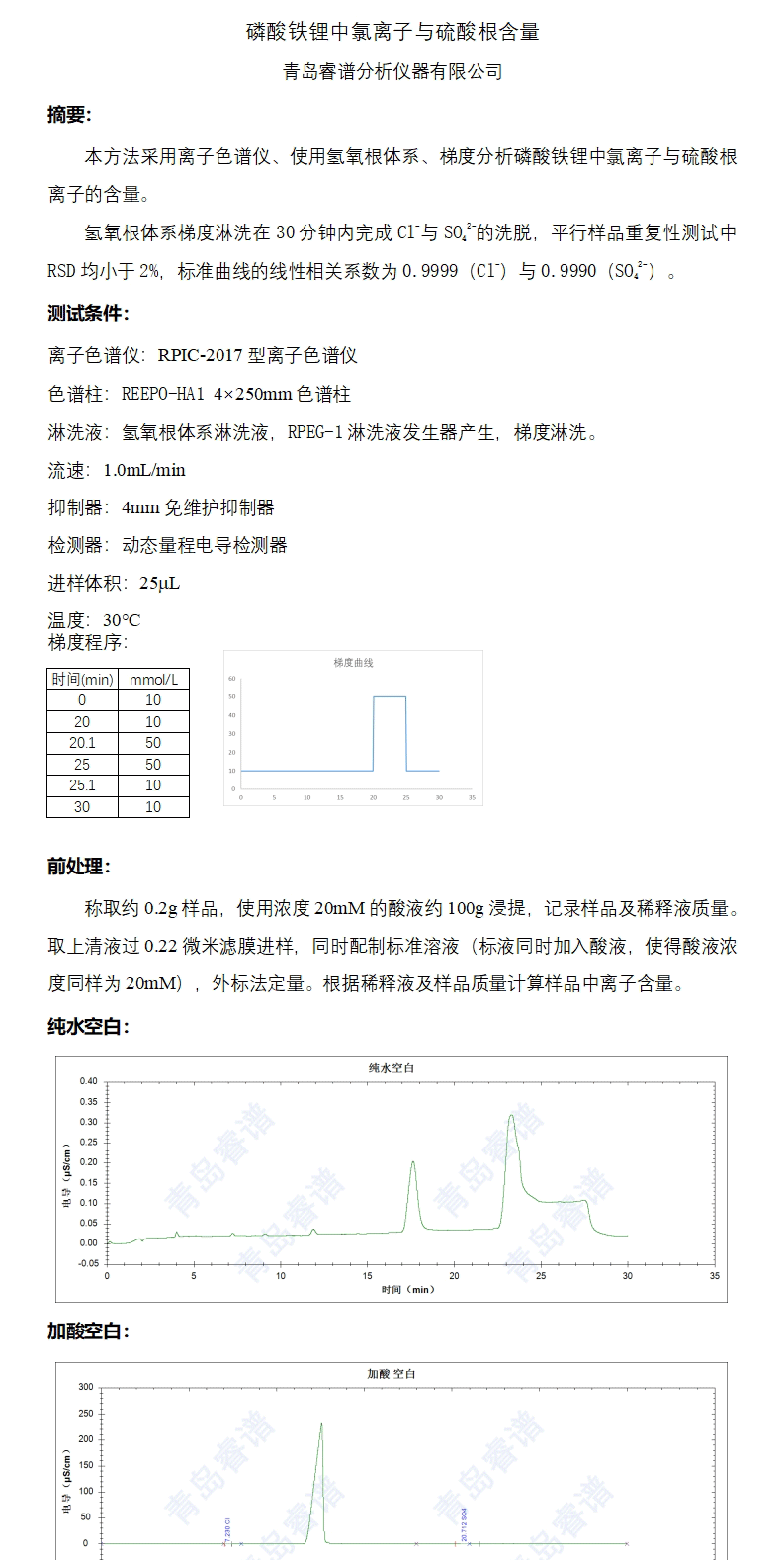 磷酸鐵鋰中氯離子與硫酸根含量