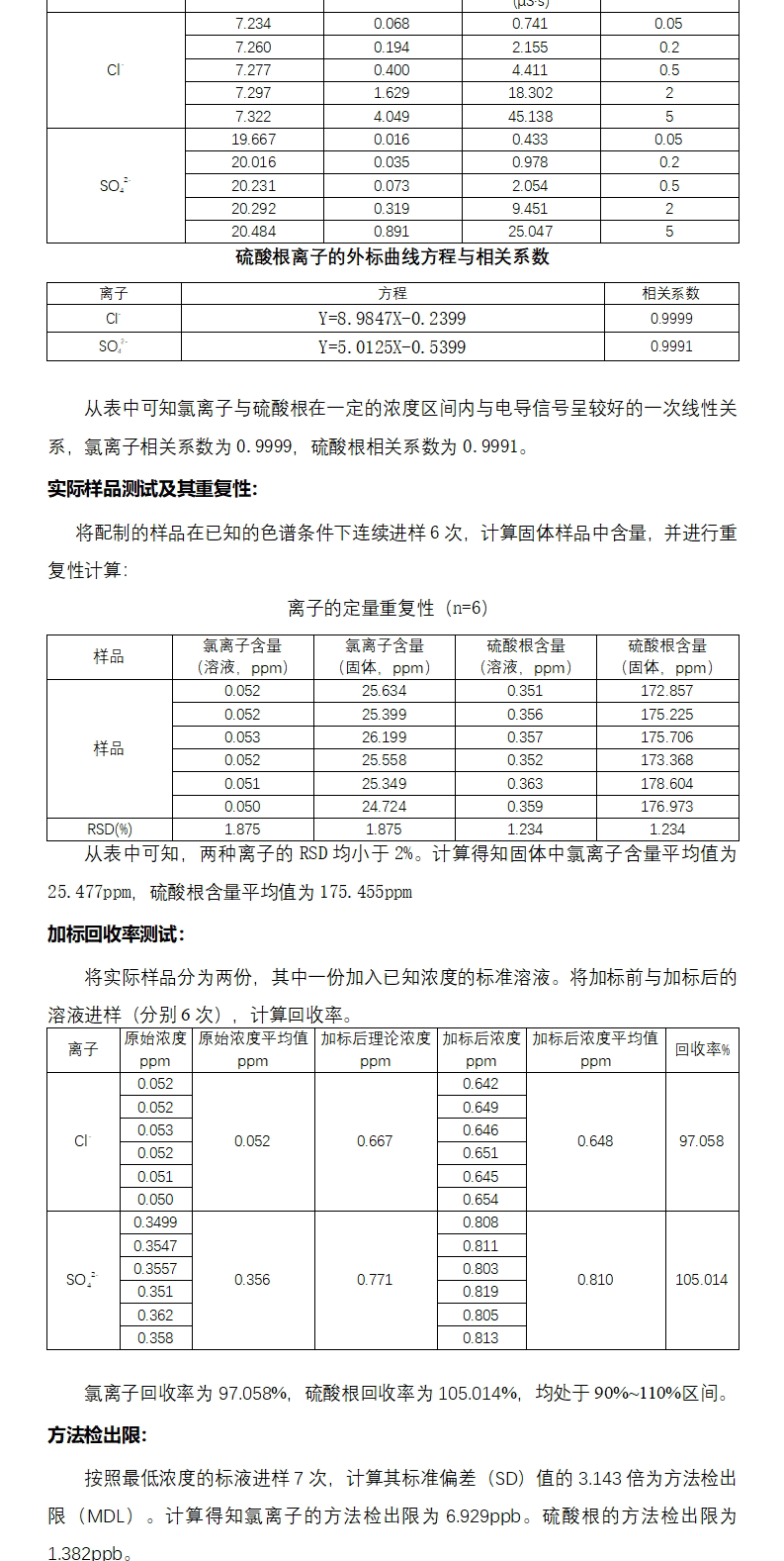 磷酸鐵鋰中氯離子與硫酸根含量