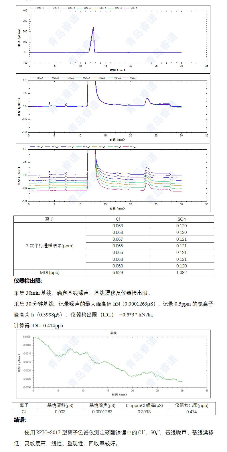 磷酸鐵鋰中氯離子與硫酸根含量