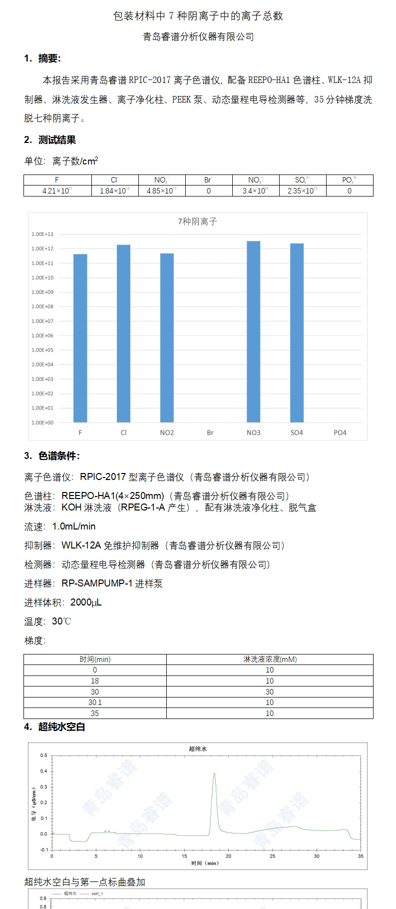 浸提-離子色譜法檢測塑料包材內表面陰離子個數(shù)