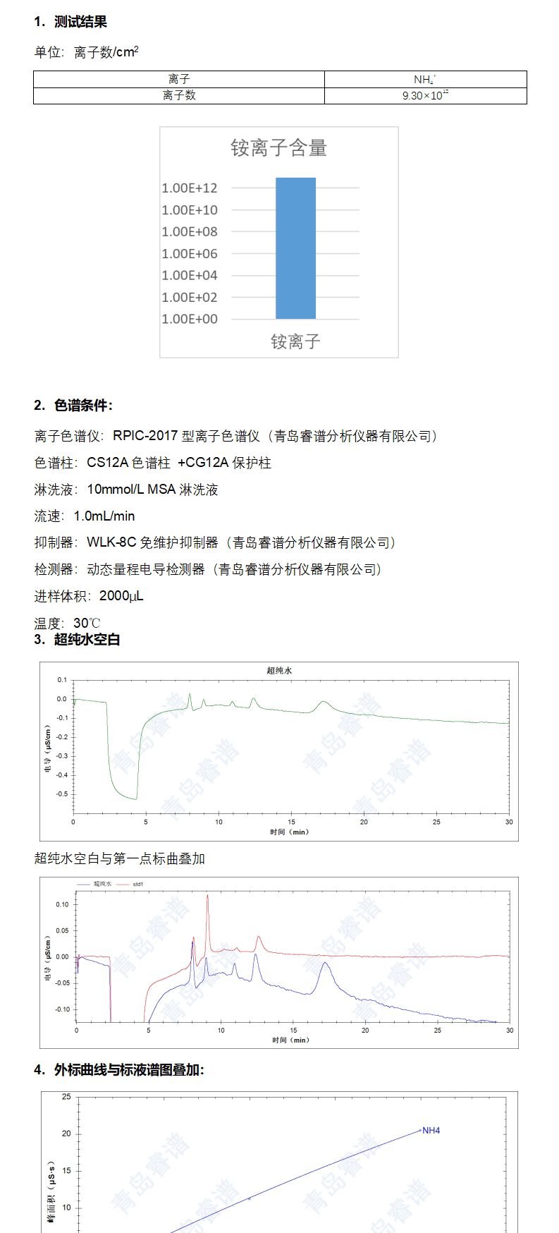 浸提-離子色譜法檢測塑料包材內(nèi)表面銨離子個數(shù)