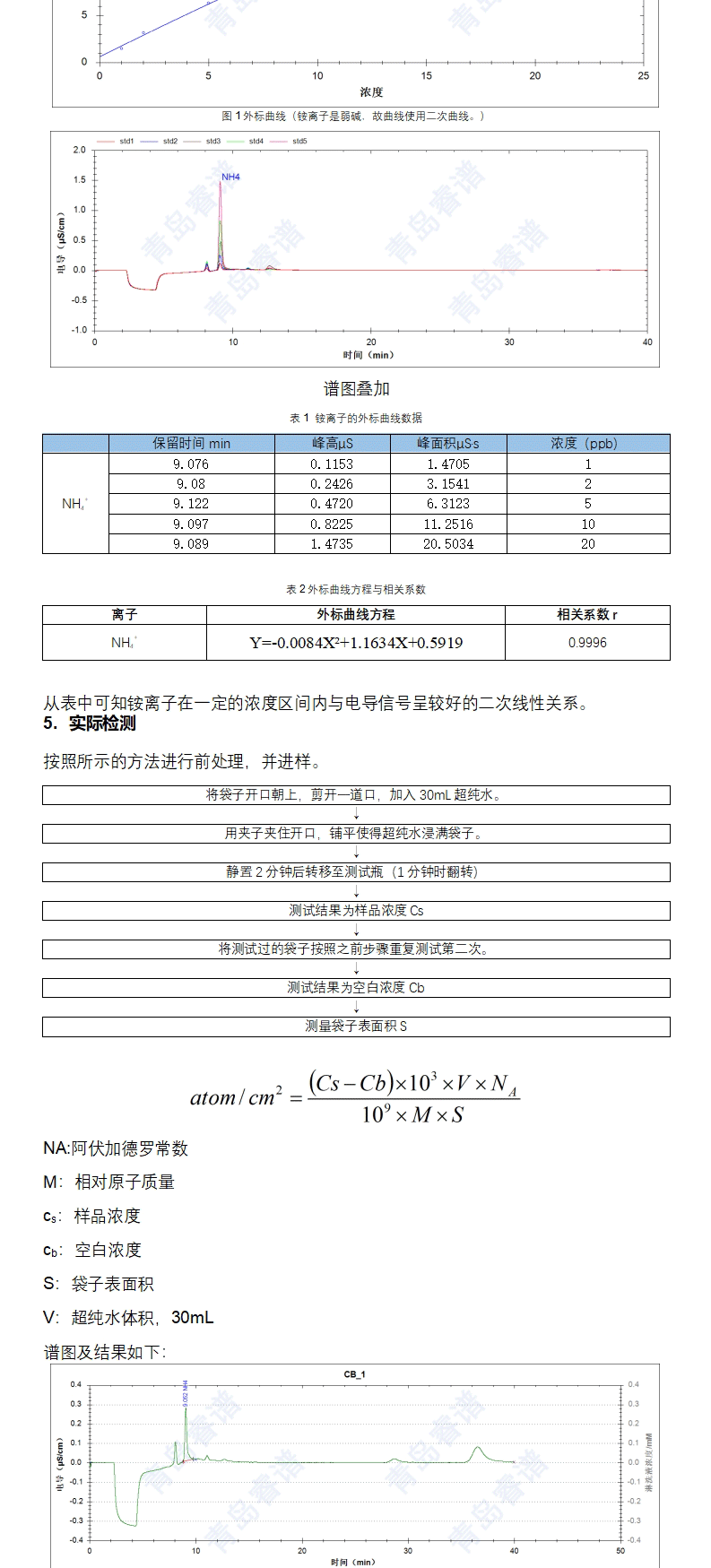 浸提-離子色譜法檢測塑料包材內(nèi)表面銨離子個數(shù)