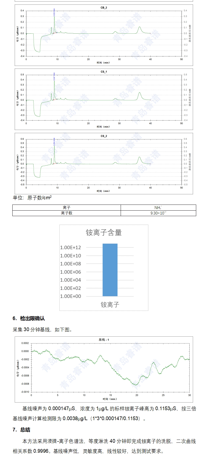 浸提-離子色譜法檢測塑料包材內(nèi)表面銨離子個數(shù)