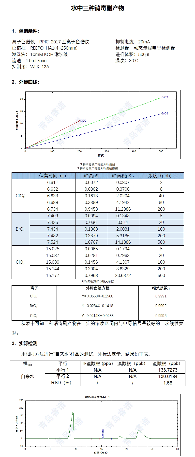 RPIC-2017離子色譜標(biāo)配動(dòng)態(tài)量程電導(dǎo)檢測(cè)器WLK-8免維護(hù)抑制器離子色譜柱