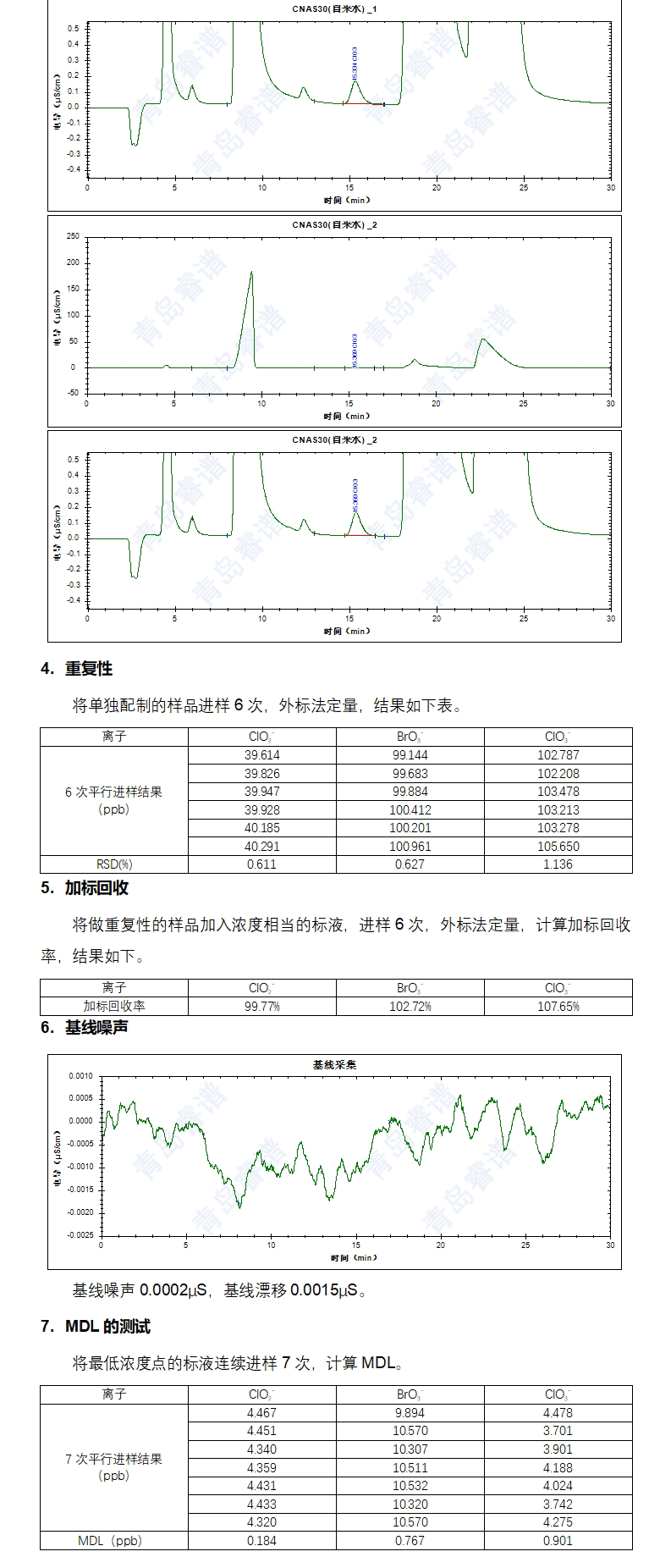 RPIC-2017離子色譜標(biāo)配動(dòng)態(tài)量程電導(dǎo)檢測(cè)器WLK-8免維護(hù)抑制器離子色譜柱