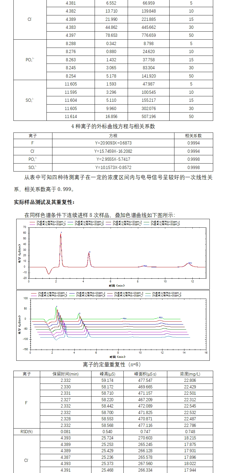 在線中和-全自動離子色譜法檢測氫氧化鋰溶液中雜質(zhì)陰離子