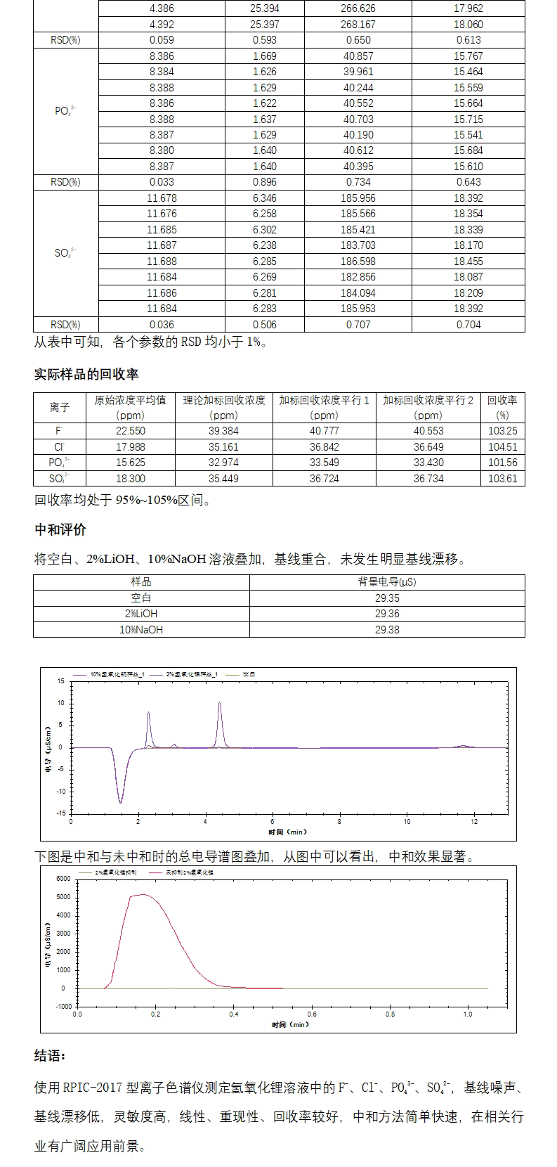 在線中和-全自動離子色譜法檢測氫氧化鋰溶液中雜質(zhì)陰離子