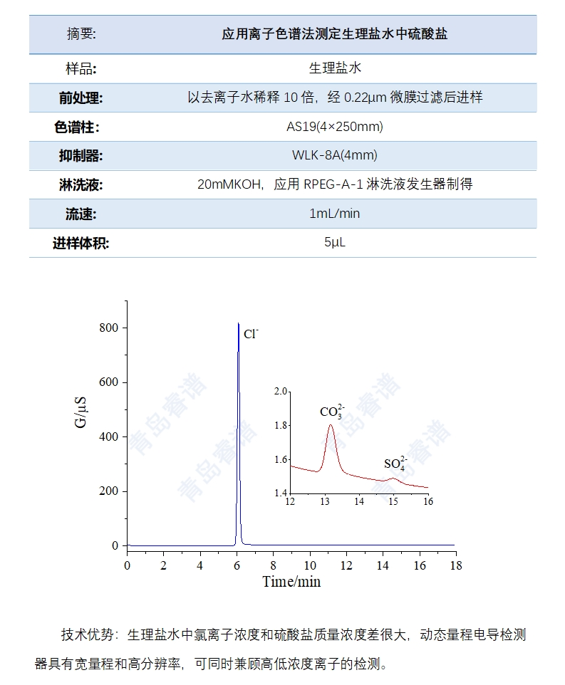 應(yīng)用離子色譜法測定生理鹽水中硫酸鹽