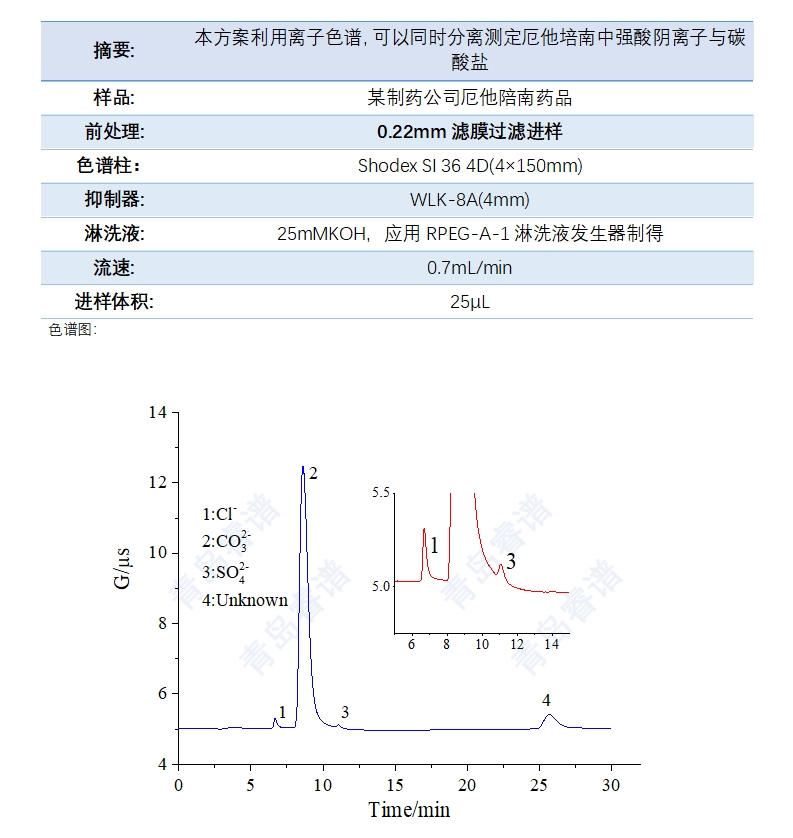 離子色譜法同時(shí)分離測(cè)定厄他培南中強(qiáng)酸陰離子與碳酸鹽