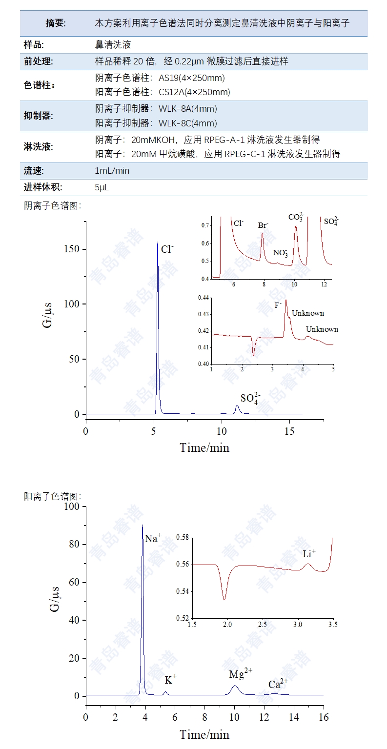 離子色譜法同時(shí)測(cè)定鼻清洗液中陰離子與陽離子