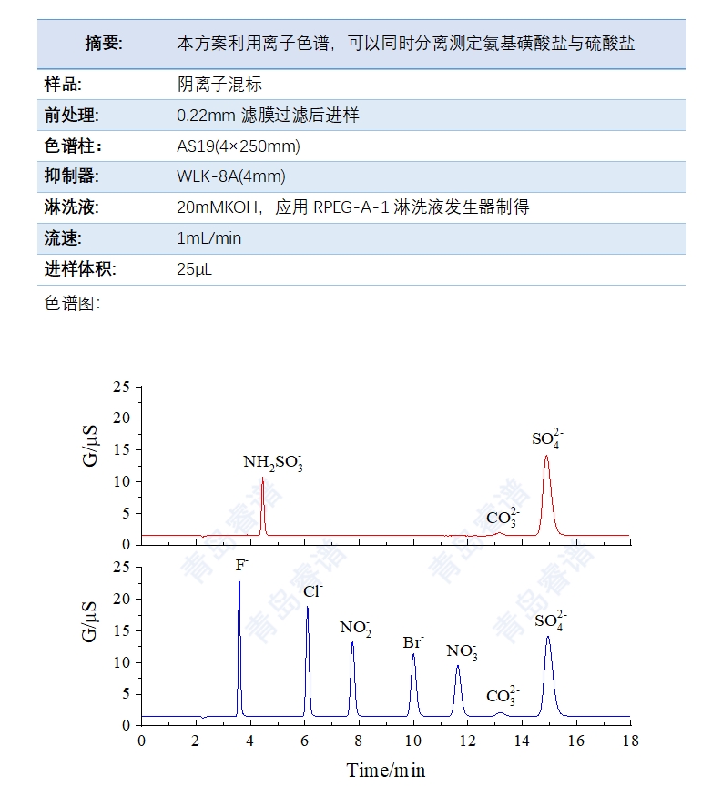 離子色譜法同時分離測定氨基磺酸鹽與硫酸鹽