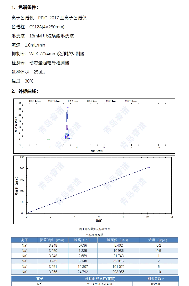 生物樣品中鈉離子含量測(cè)試