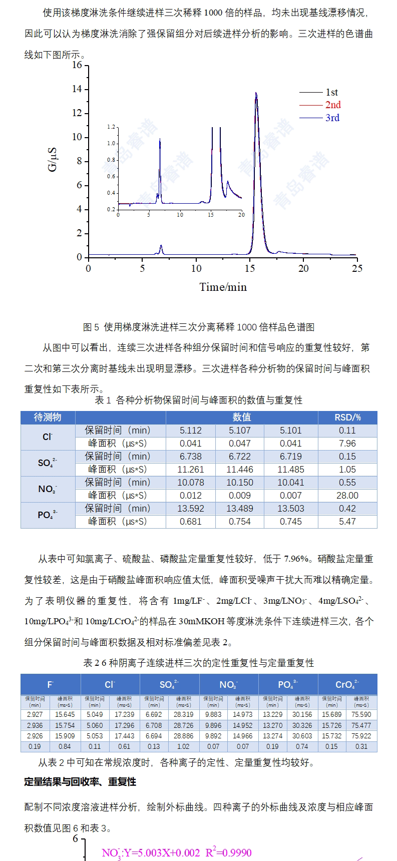 鍍鉻液中的陰離子