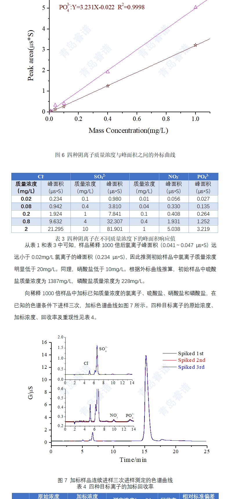 鍍鉻液中的陰離子