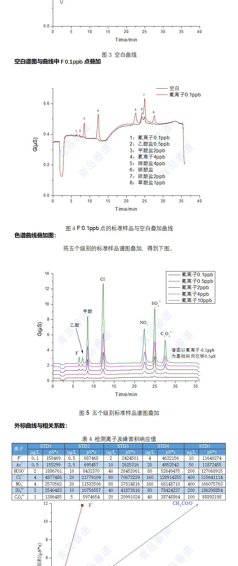 哪些純凈水可以用來配制淋洗液-實測告訴你