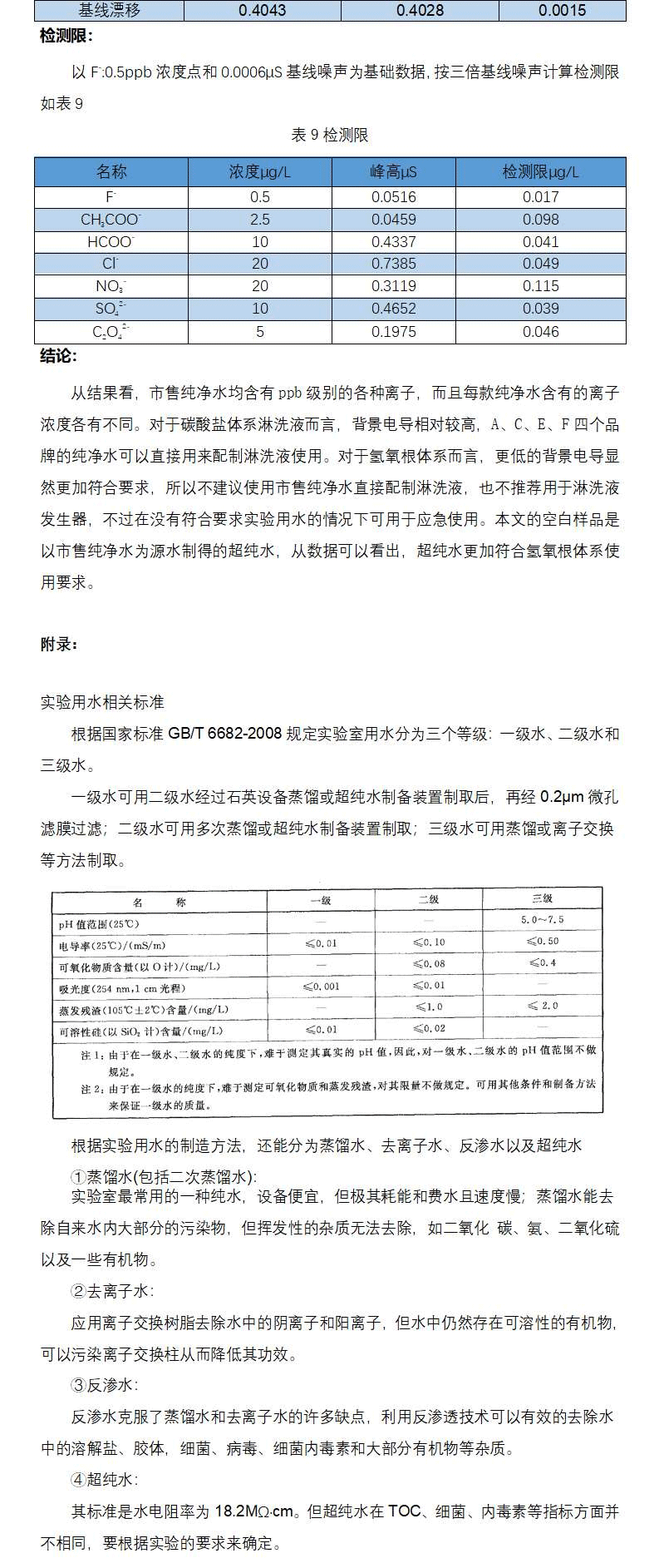 哪些純凈水可以用來配制淋洗液-實測告訴你