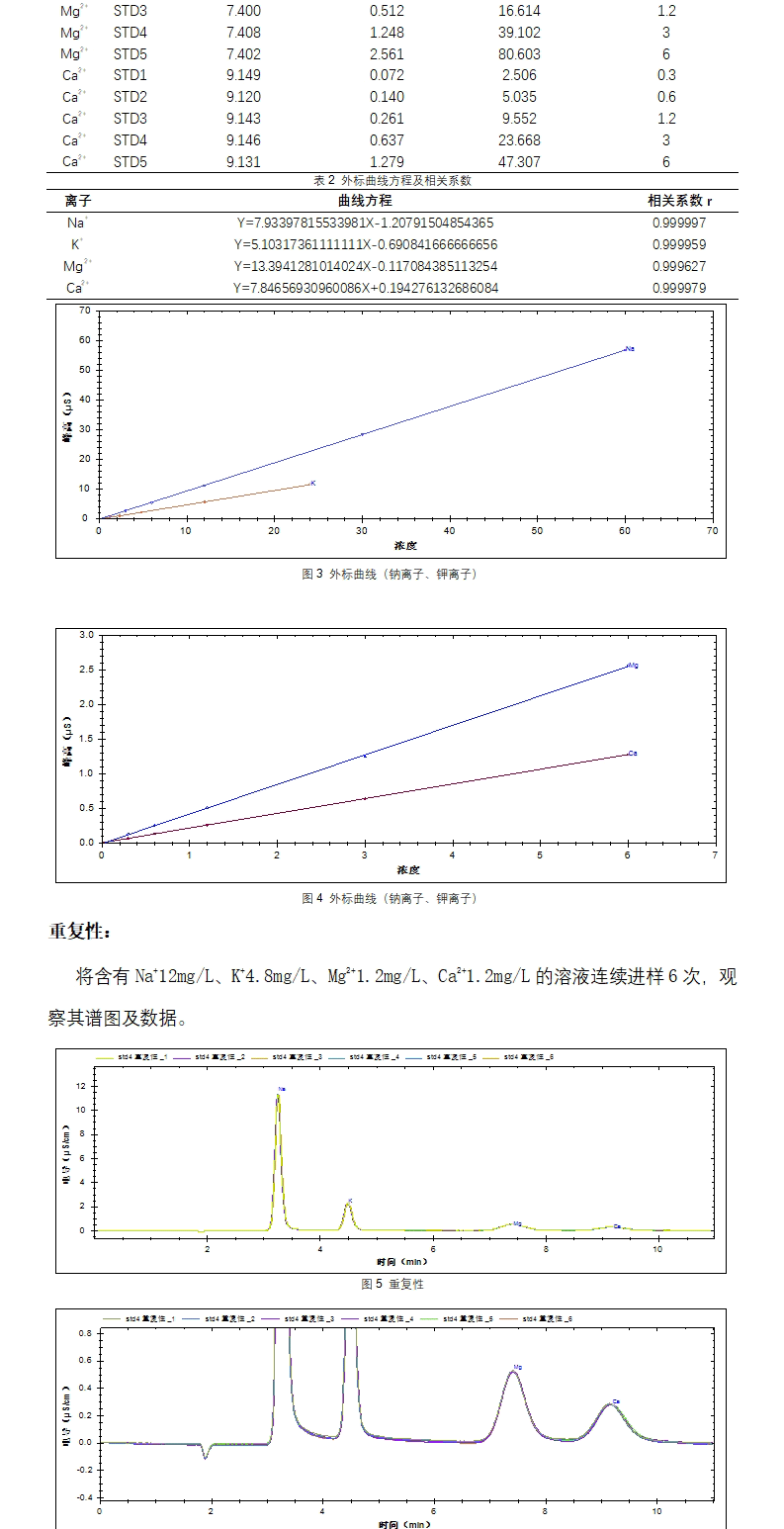 RPIC-2017離子色譜標(biāo)配動(dòng)態(tài)量程電導(dǎo)檢測(cè)器WLK-8免維護(hù)抑制器離子色譜柱