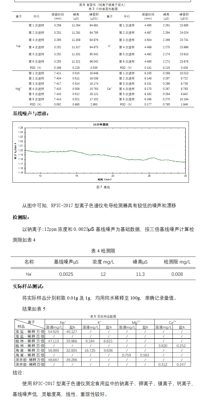 RPIC-2017離子色譜標(biāo)配動(dòng)態(tài)量程電導(dǎo)檢測(cè)器WLK-8免維護(hù)抑制器離子色譜柱