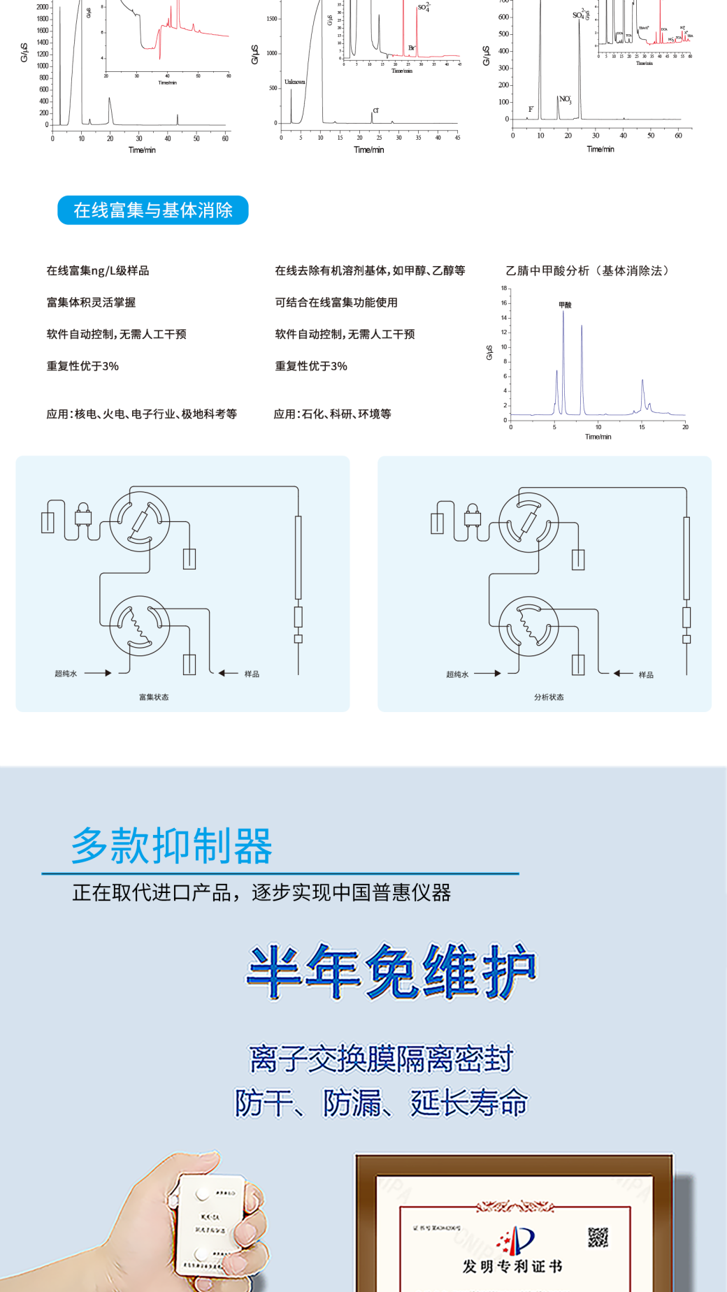 RPIC-2017離子色譜標(biāo)配動(dòng)態(tài)量程電導(dǎo)檢測(cè)器WLK-8免維護(hù)抑制器離子色譜柱