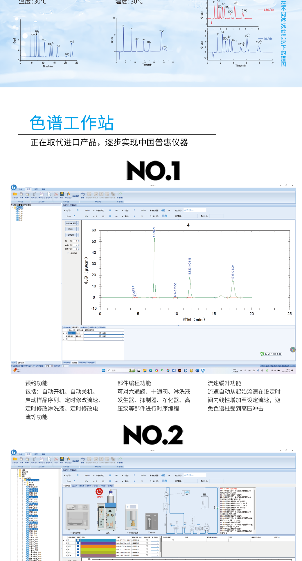 RPIC-2017離子色譜標(biāo)配動態(tài)量程電導(dǎo)檢測器WLK-8免維護抑制器離子色譜柱