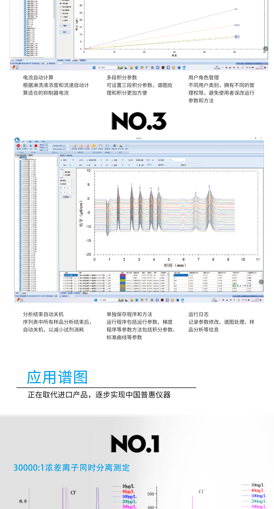 RPIC-2017離子色譜標(biāo)配動態(tài)量程電導(dǎo)檢測器WLK-8免維護抑制器離子色譜柱