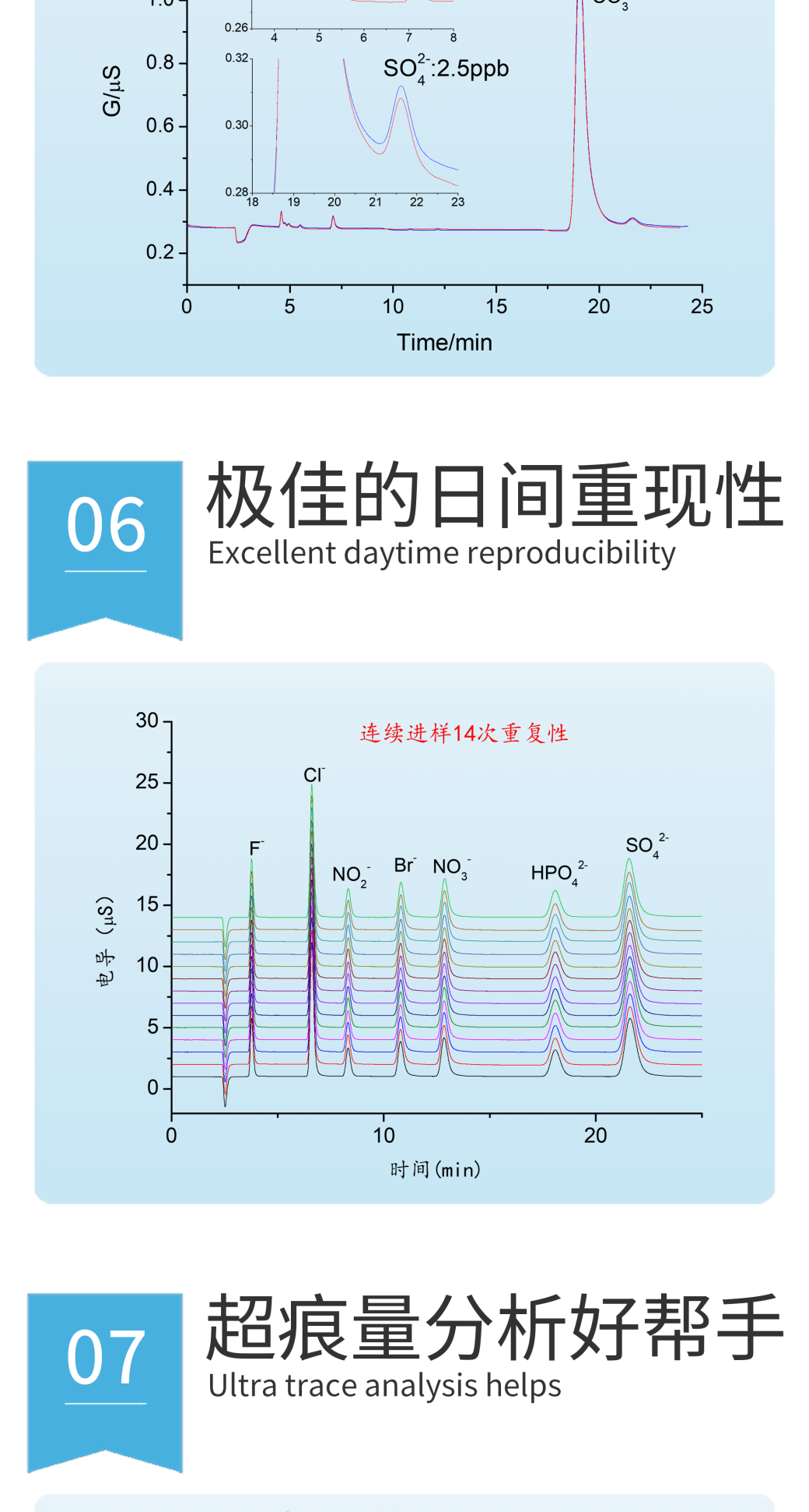 RPIC-2017離子色譜標(biāo)配動(dòng)態(tài)量程電導(dǎo)檢測(cè)器WLK-8免維護(hù)抑制器離子色譜柱