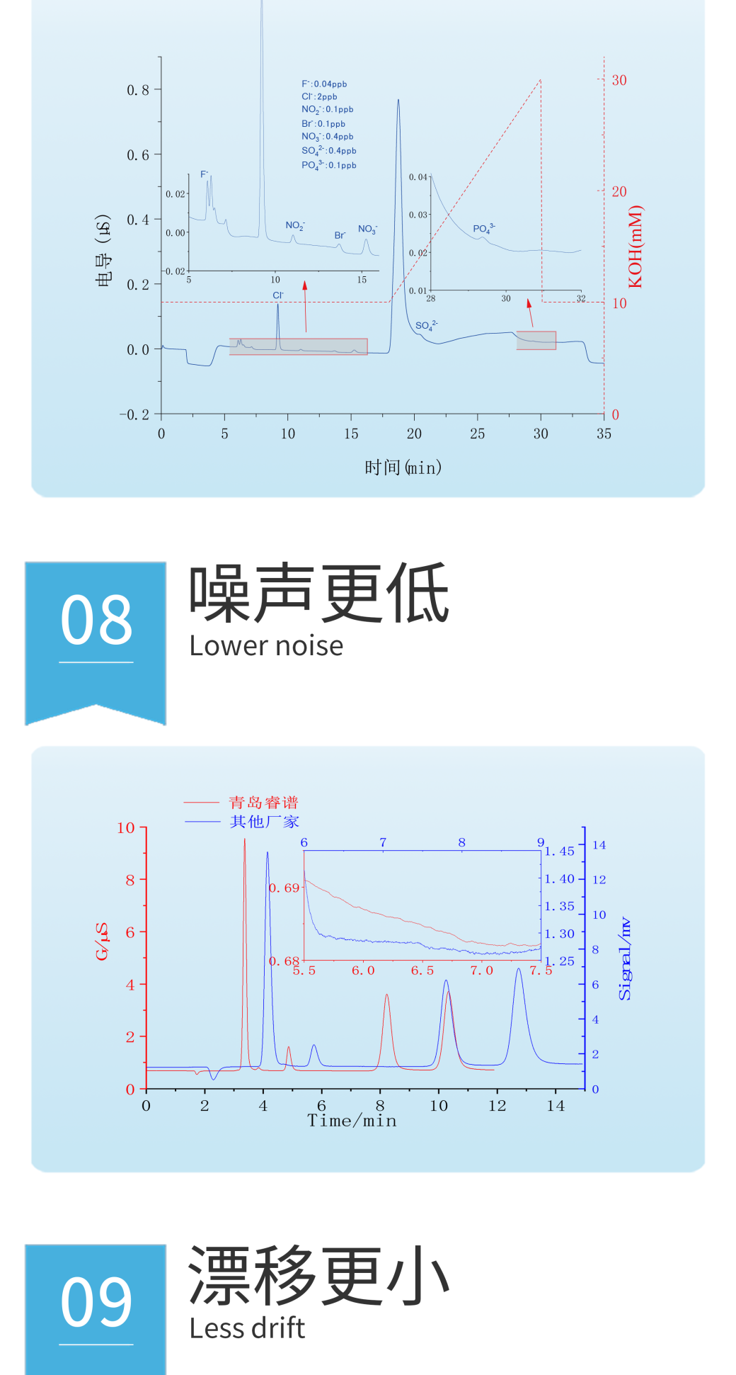 RPIC-2017離子色譜標(biāo)配動(dòng)態(tài)量程電導(dǎo)檢測(cè)器WLK-8免維護(hù)抑制器離子色譜柱