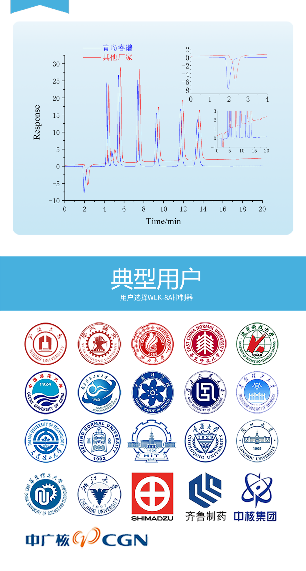 RPIC-2017離子色譜標(biāo)配動(dòng)態(tài)量程電導(dǎo)檢測(cè)器WLK-8免維護(hù)抑制器離子色譜柱