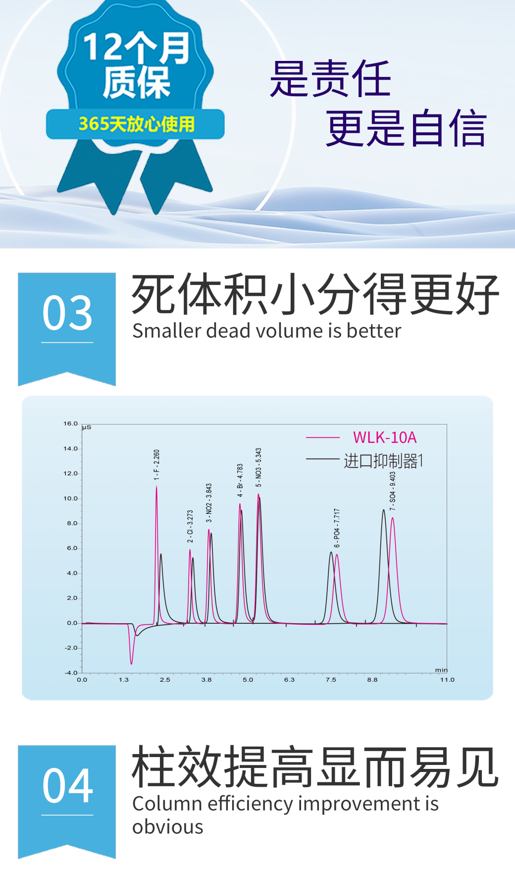 RPIC-2017離子色譜標(biāo)配動態(tài)量程電導(dǎo)檢測器WLK-8免維護(hù)抑制器離子色譜柱