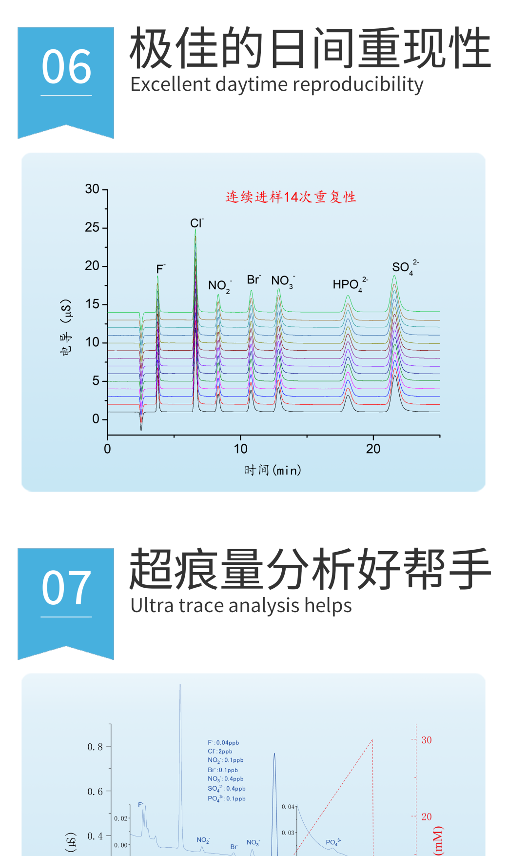 RPIC-2017離子色譜標(biāo)配動態(tài)量程電導(dǎo)檢測器WLK-8免維護(hù)抑制器離子色譜柱