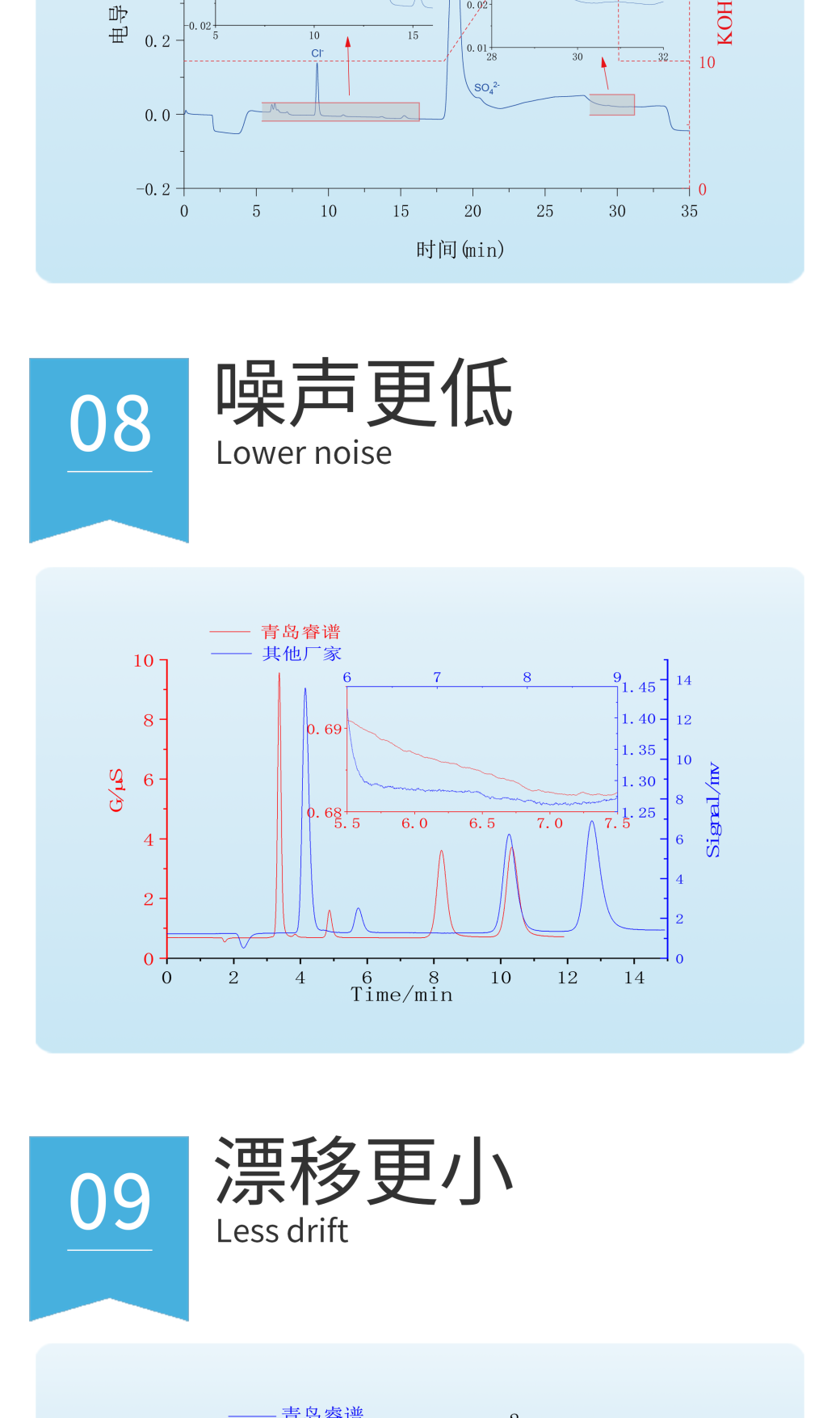 RPIC-2017離子色譜標(biāo)配動態(tài)量程電導(dǎo)檢測器WLK-8免維護(hù)抑制器離子色譜柱