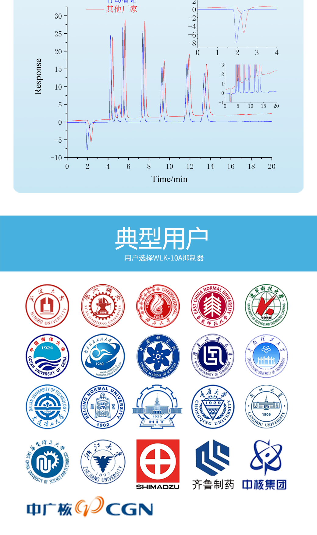 RPIC-2017離子色譜標(biāo)配動態(tài)量程電導(dǎo)檢測器WLK-8免維護(hù)抑制器離子色譜柱