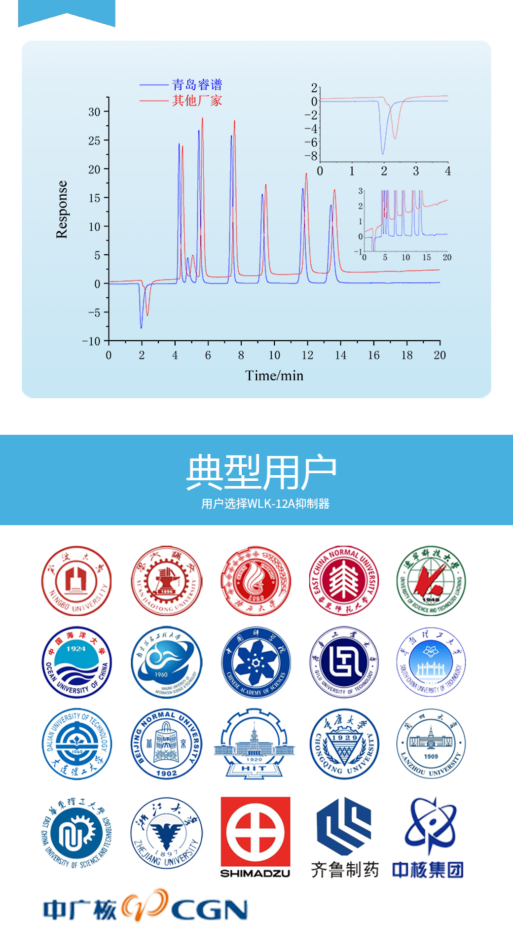 RPIC-2017離子色譜標(biāo)配動態(tài)量程電導(dǎo)檢測器WLK-8免維護(hù)抑制器離子色譜柱