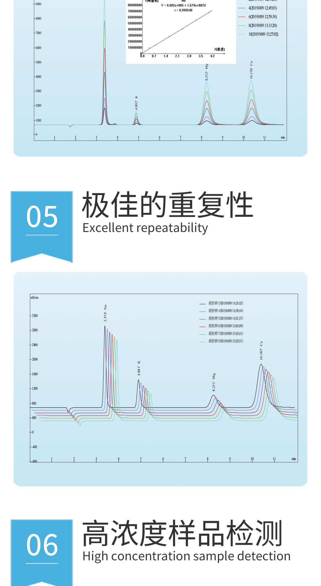 RPIC-2017離子色譜標(biāo)配動(dòng)態(tài)量程電導(dǎo)檢測器WLK-8免維護(hù)抑制器離子色譜柱