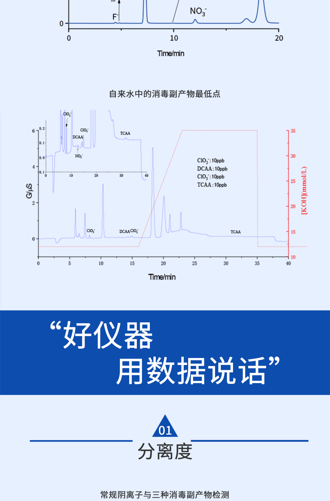 RPIC-2017離子色譜標(biāo)配動態(tài)量程電導(dǎo)檢測器WLK-8免維護(hù)抑制器離子色譜柱