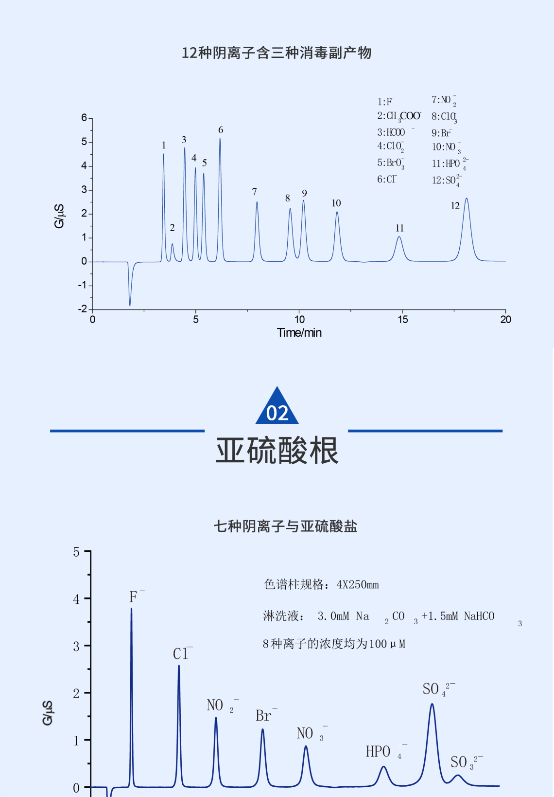 RPIC-2017離子色譜標配動態(tài)量程電導檢測器WLK-8免維護抑制器離子色譜柱