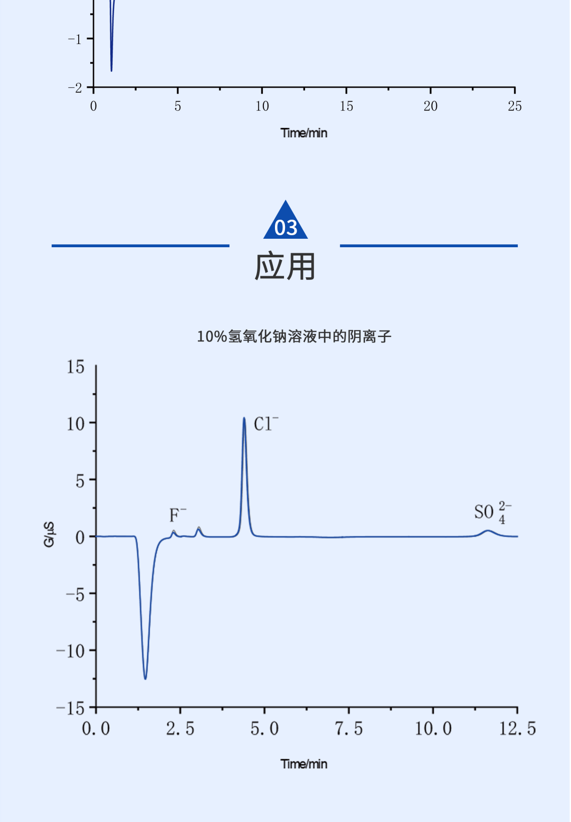 RPIC-2017離子色譜標配動態(tài)量程電導檢測器WLK-8免維護抑制器離子色譜柱