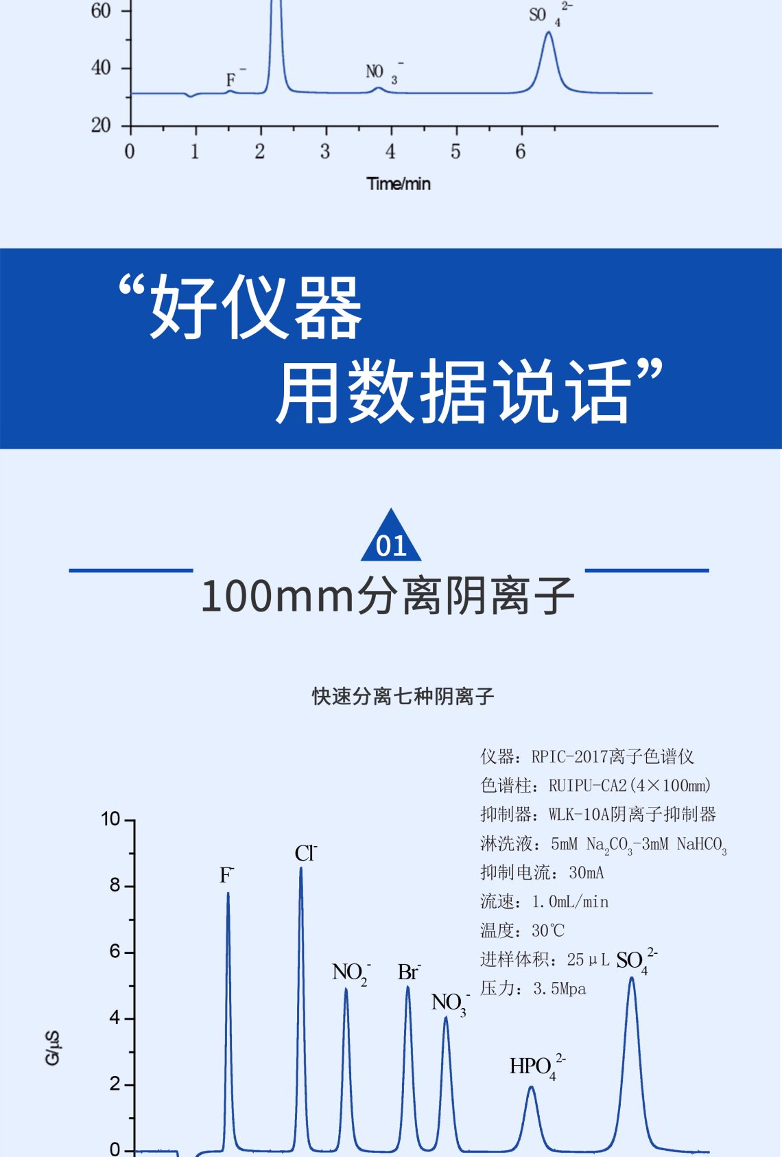 RPIC-2017離子色譜標(biāo)配動態(tài)量程電導(dǎo)檢測器WLK-8免維護(hù)抑制器離子色譜柱