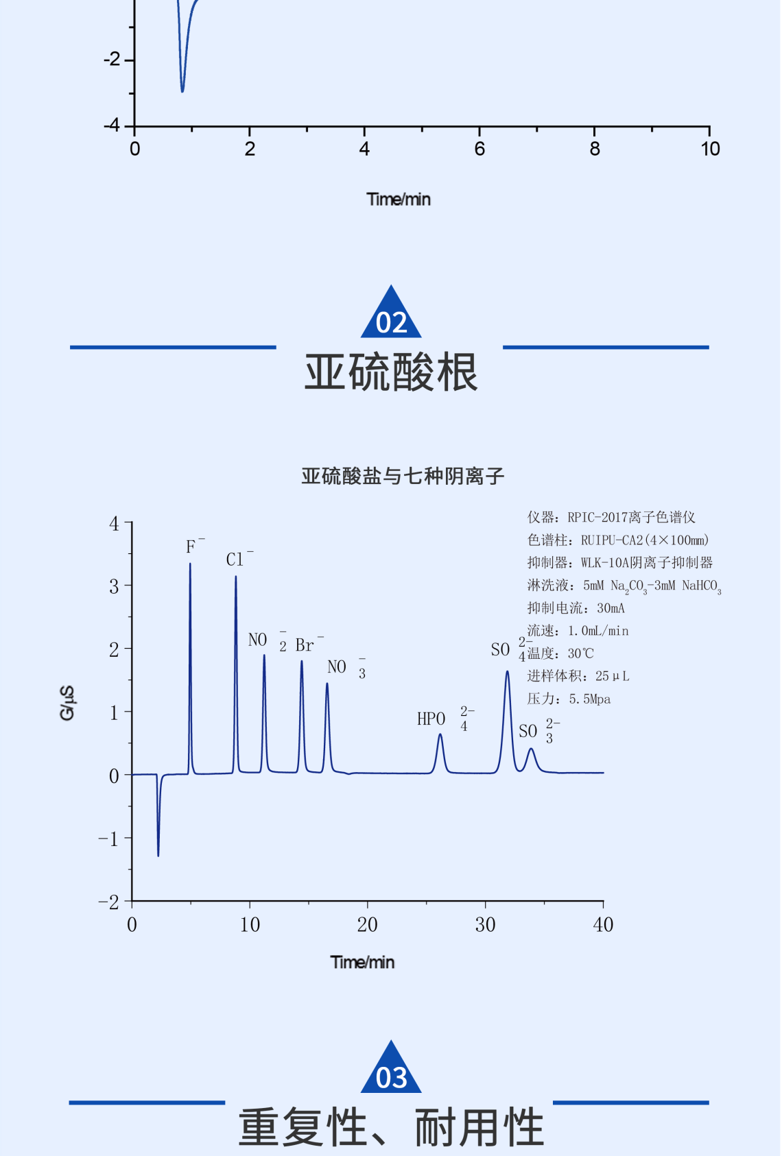 RPIC-2017離子色譜標(biāo)配動態(tài)量程電導(dǎo)檢測器WLK-8免維護(hù)抑制器離子色譜柱