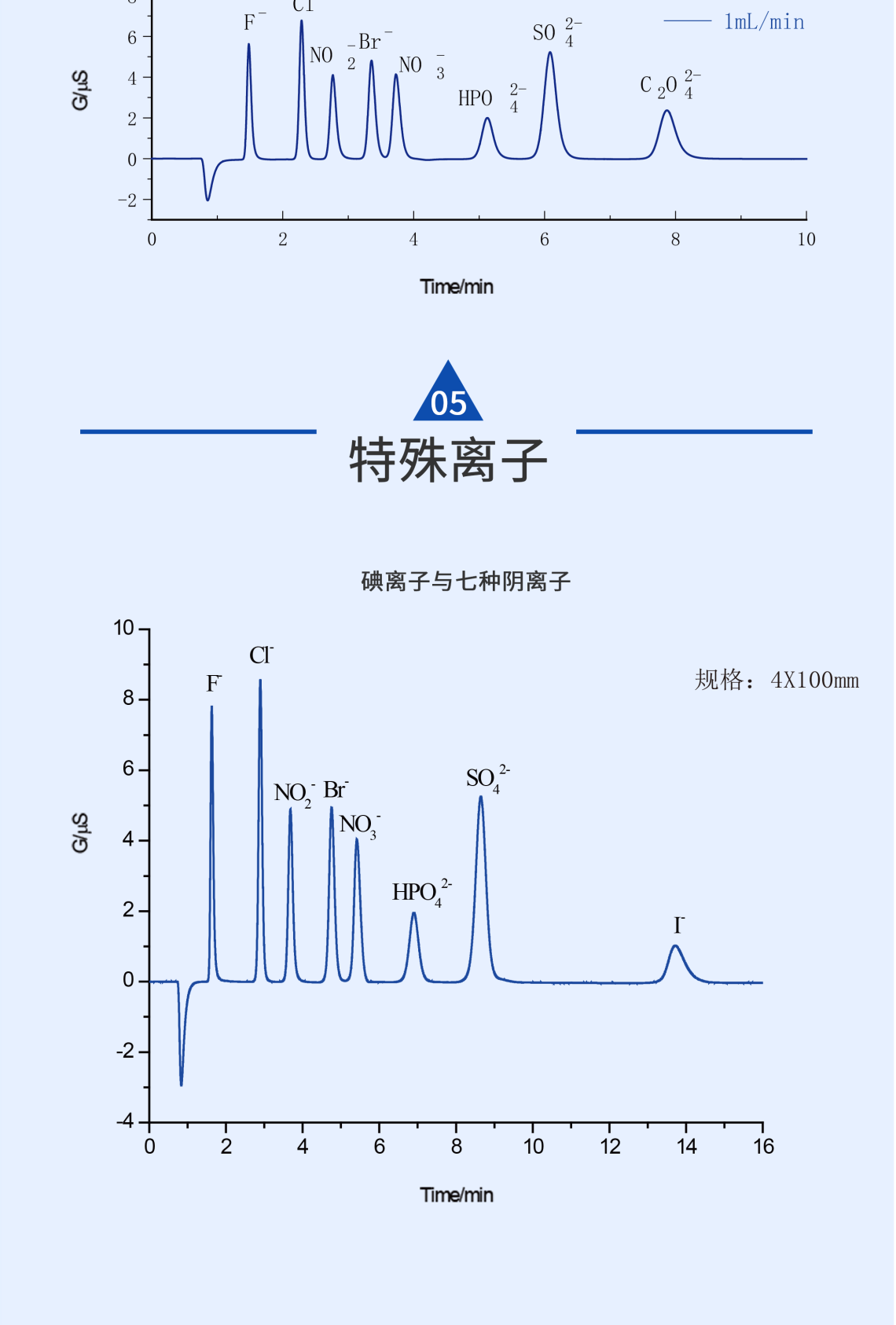 RPIC-2017離子色譜標(biāo)配動態(tài)量程電導(dǎo)檢測器WLK-8免維護(hù)抑制器離子色譜柱