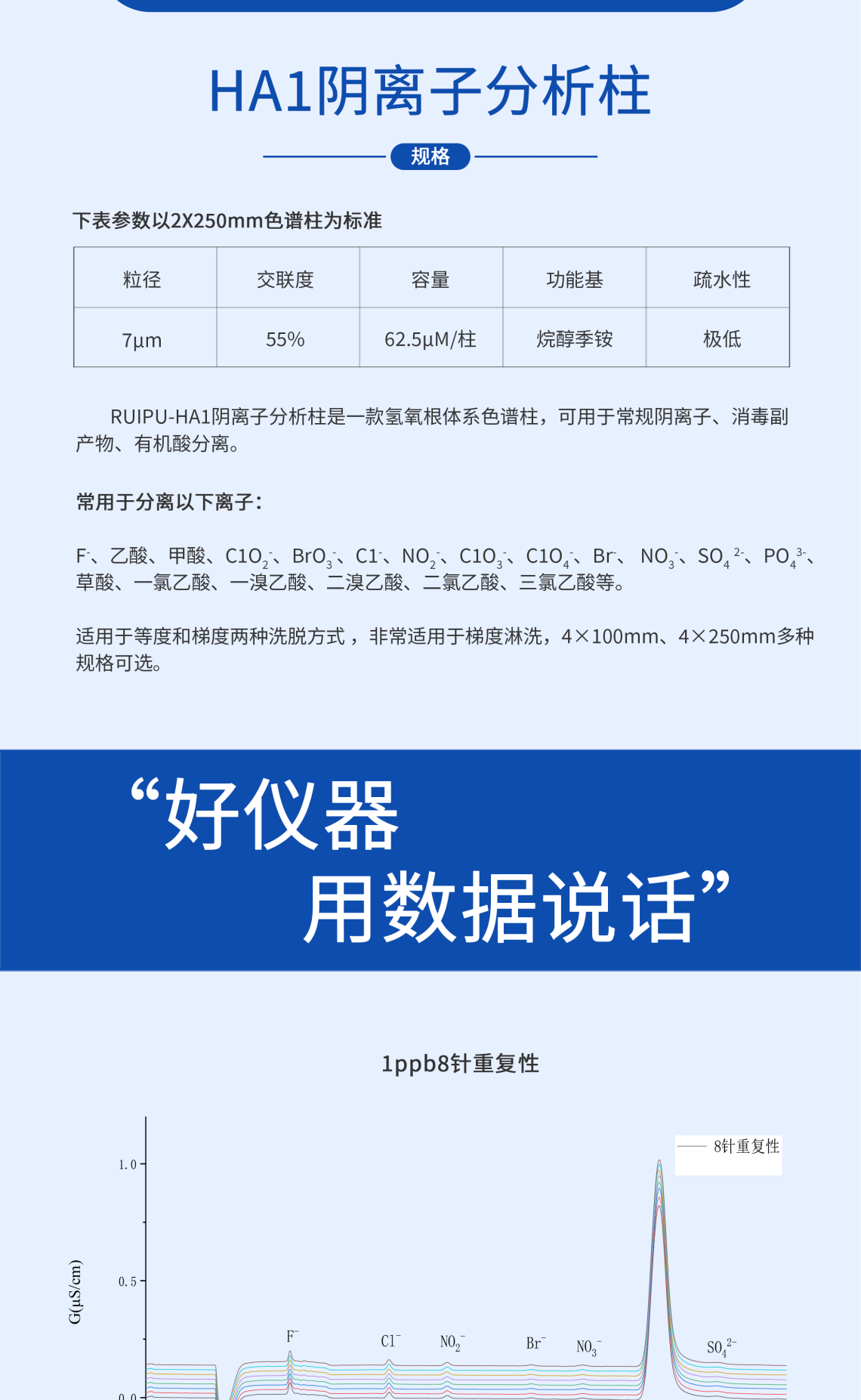 RPIC-2017離子色譜標配動態(tài)量程電導檢測器WLK-8免維護抑制器離子色譜柱