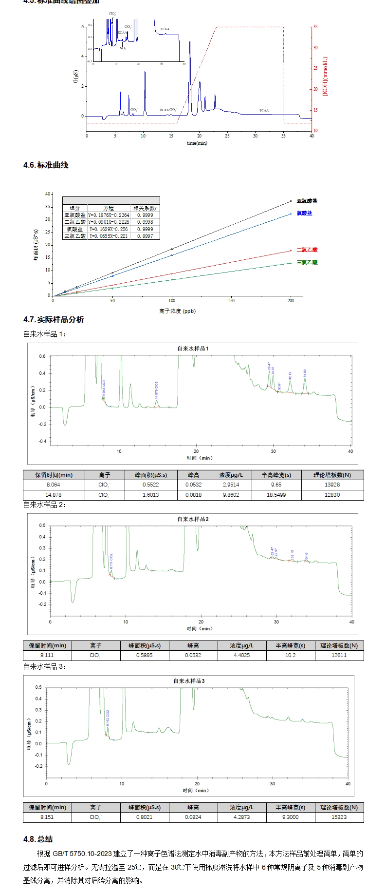 RPIC-2017離子色譜標配動態(tài)量程電導檢測器WLK-8免維護抑制器離子色譜柱