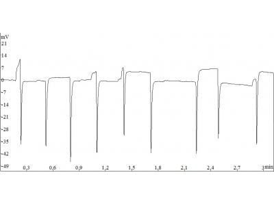 Look at the picture to identify the fault 1- Ion Chromatography Baseline Glitch