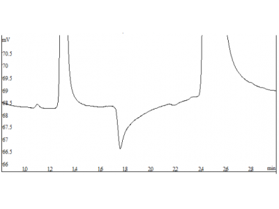 Look at the picture to identify the fault 2- Ion chromatographic baseline fluctuations caused by pressure fluctuations